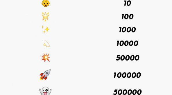 snapchat-trophies-list